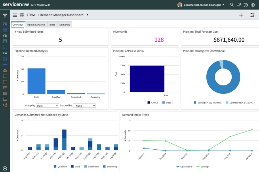 Sikeres ServiceNow bevezetés projekt 2023